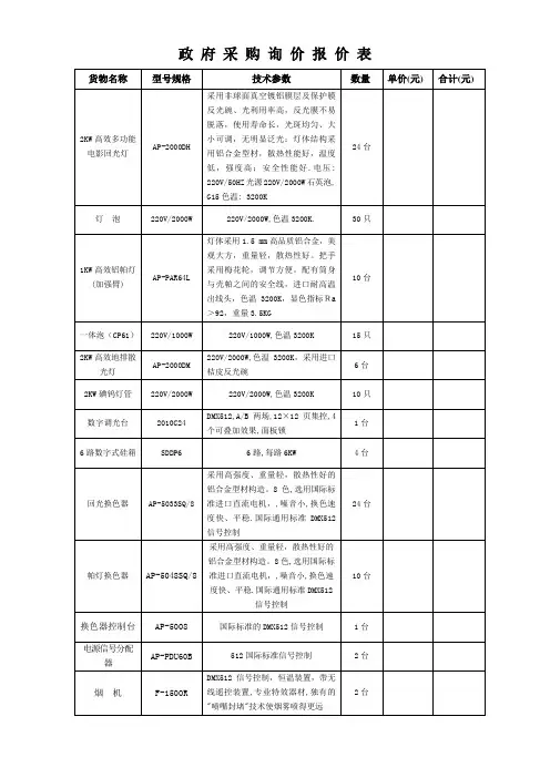 政府采购询价报价表