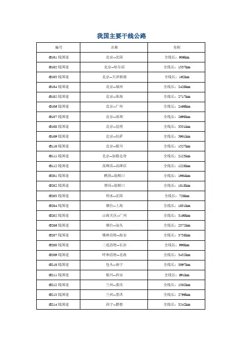 我国主要干线公路