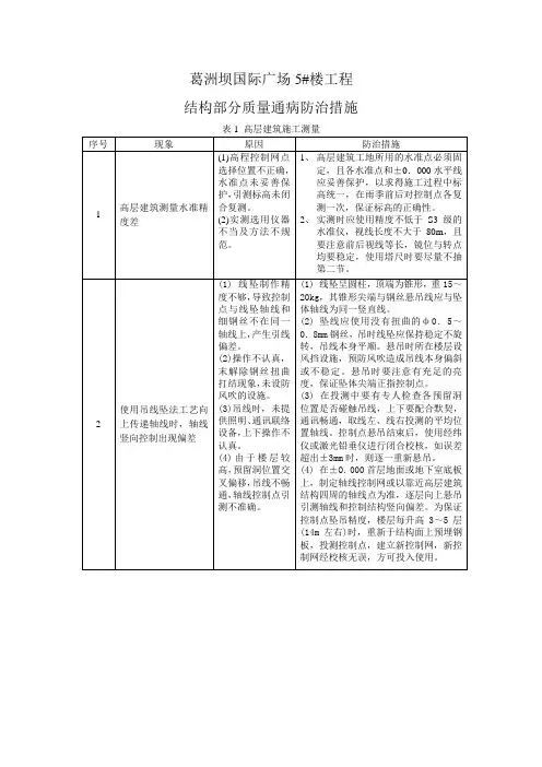 葛洲坝工程质量通病控制措施