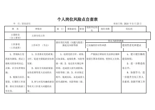 个人岗位风险点自查表