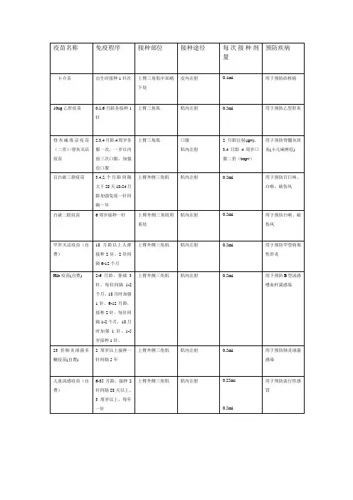 免疫程序