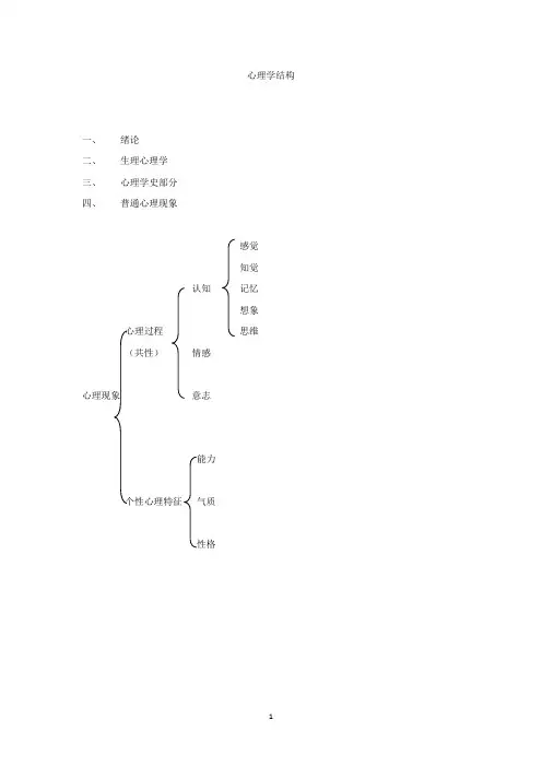 教育硕士心理学知识结构图2012