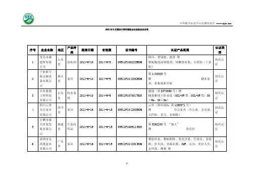 2011年6月通过十环认证中国环境标志认证的企业名单