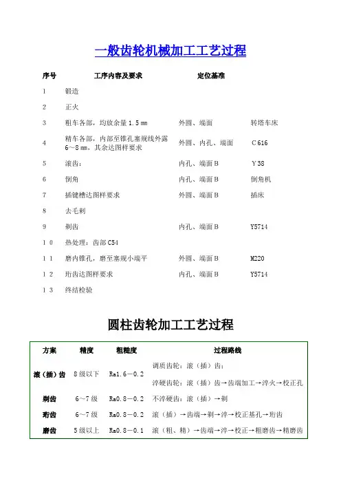 一般齿轮机械加工工艺过程