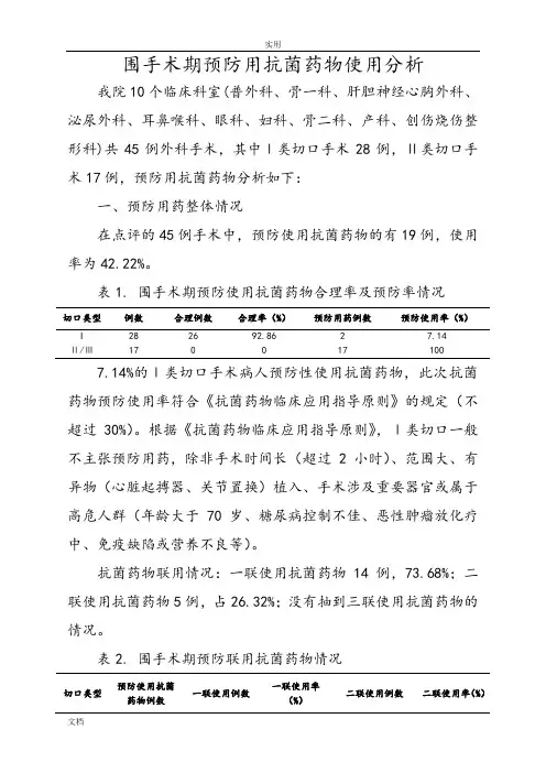 围手术期抗菌药物使用分析报告