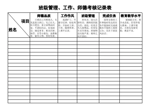 班级管理、工作、师德考核记录表考核记录表