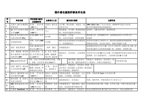 国外著名建筑师事务所名录