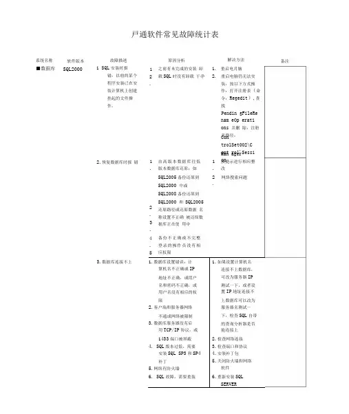 完整版一卡通系统常见故障及处理办法软件部分