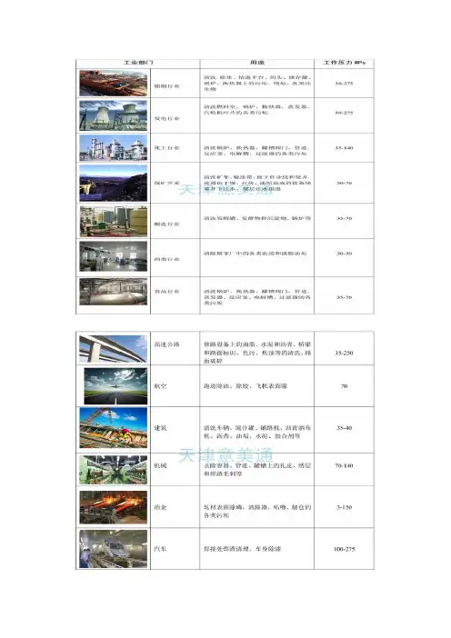 高压清洗机应用领域及压力选择