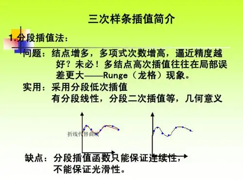 Ch2_5样条插值