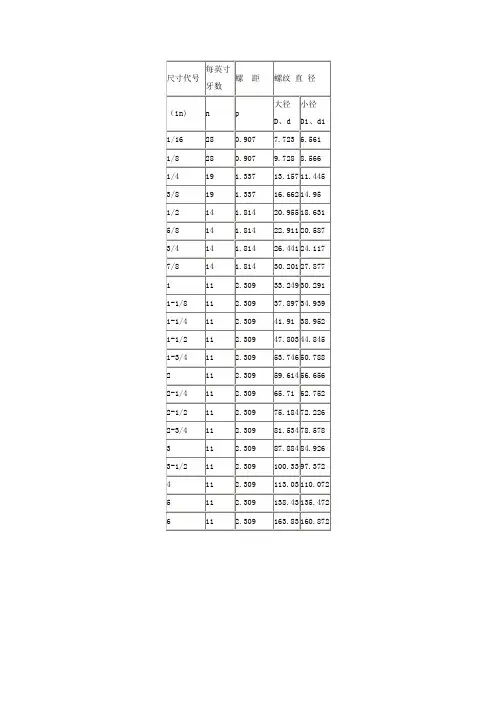 英制公制对照表