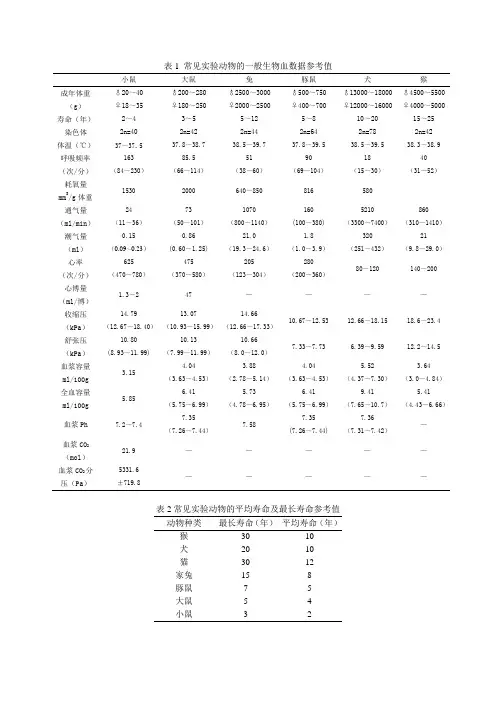 表1 常见实验动物的一般生物血数据参考值