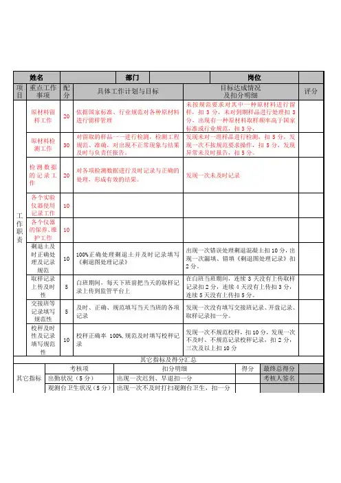 试验员   月绩效考核表