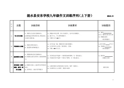 涟水县安东学校作文训练序列