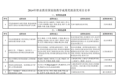 2014年职业教育国家级教学成果奖拟获奖项目名单