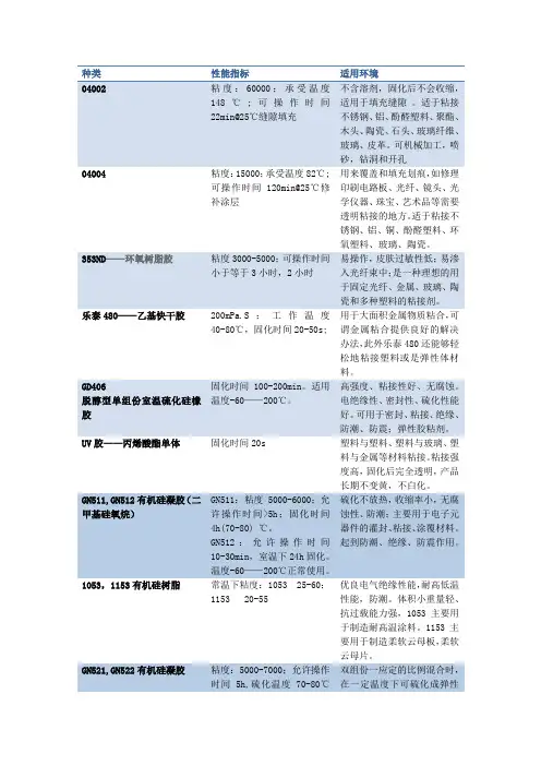 光学常用胶水