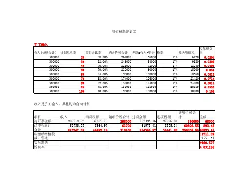 增值税缴纳计算表格Microsoft Excel 工作表
