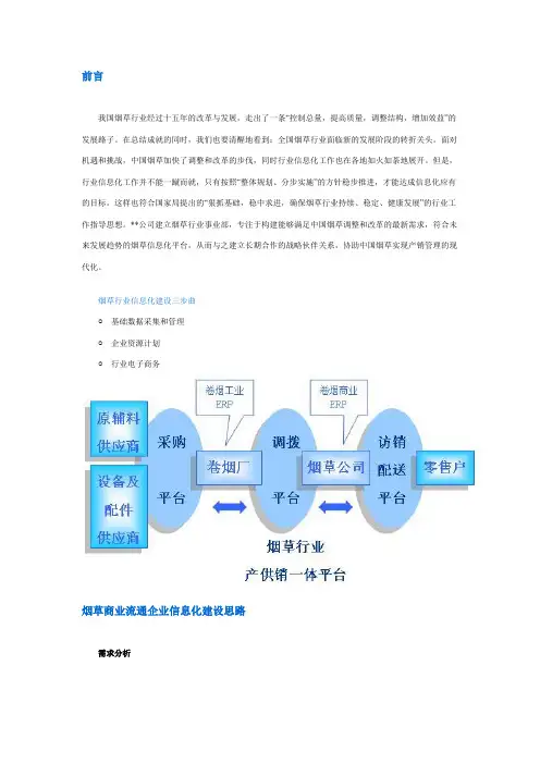 烟草行业信息化建设