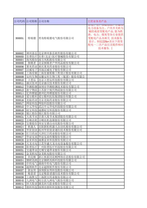 创业板上市公司列表