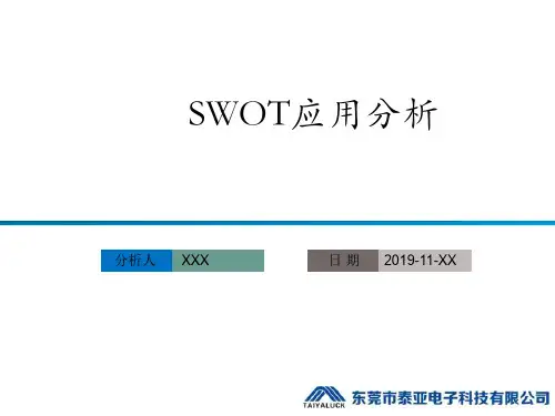 SWOT分析应用PPT模板