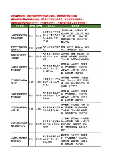 新版天津市建筑管材工商企业公司商家名录名单联系方式大全40家