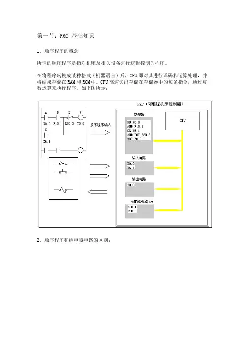 FANUC PMC讲义