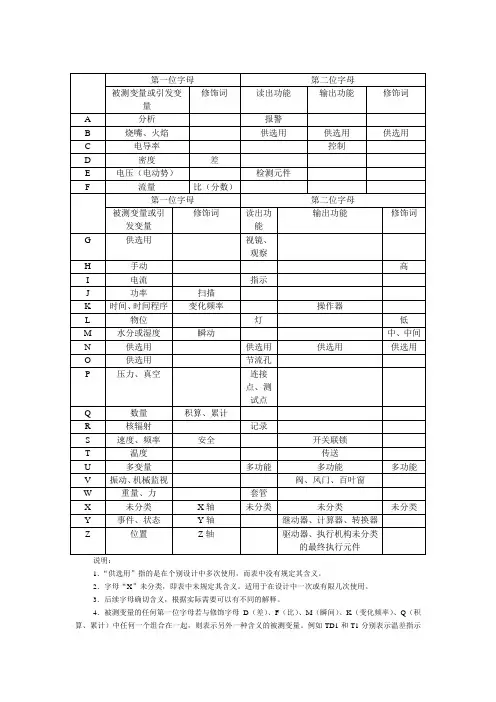 常用仪表、控制图形符号