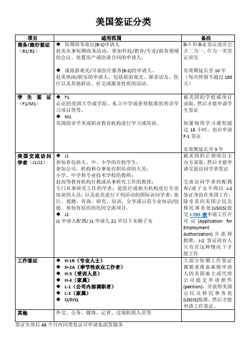 美国签证分类