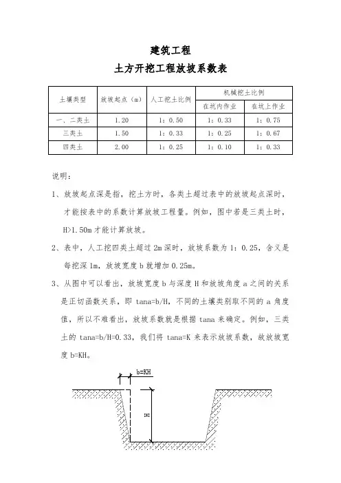 新版-土方开挖工程放坡系数表
