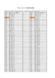 密封内径尺寸对应NAS-O型密封圈件号