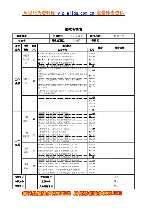 人事专员绩效考核表