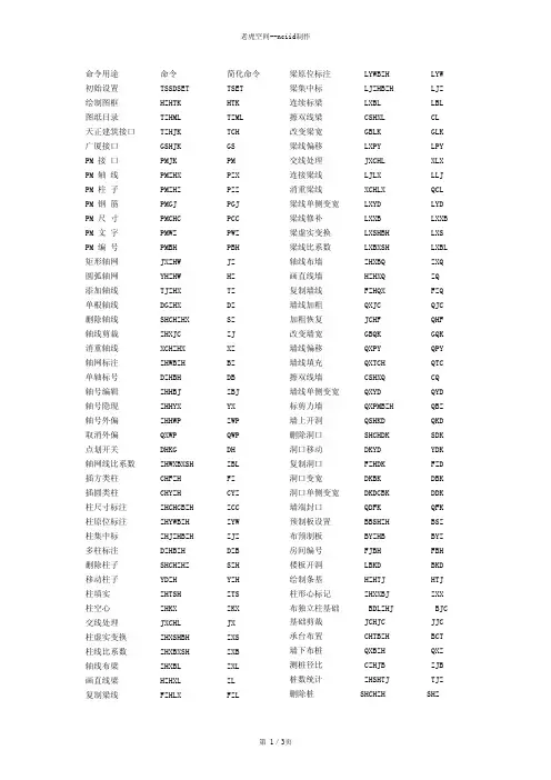探索者命令一览表
