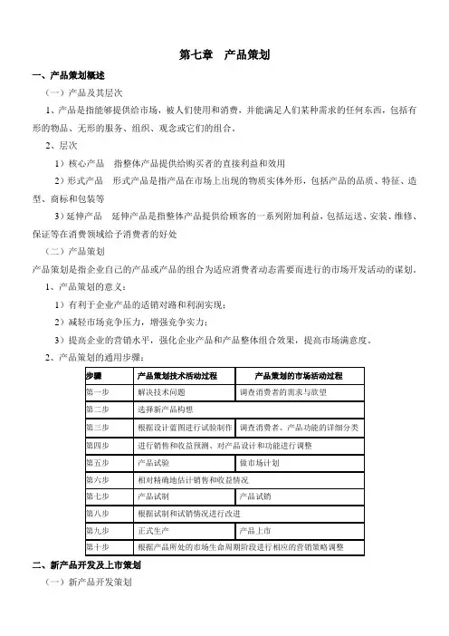 第七章产品策划