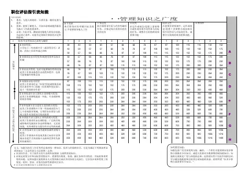 HAY职位评估手册