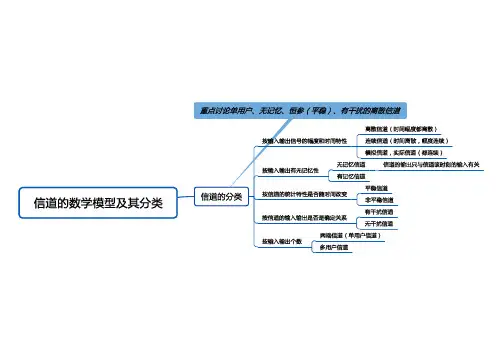 信道的数学模型及其分类-思维导图