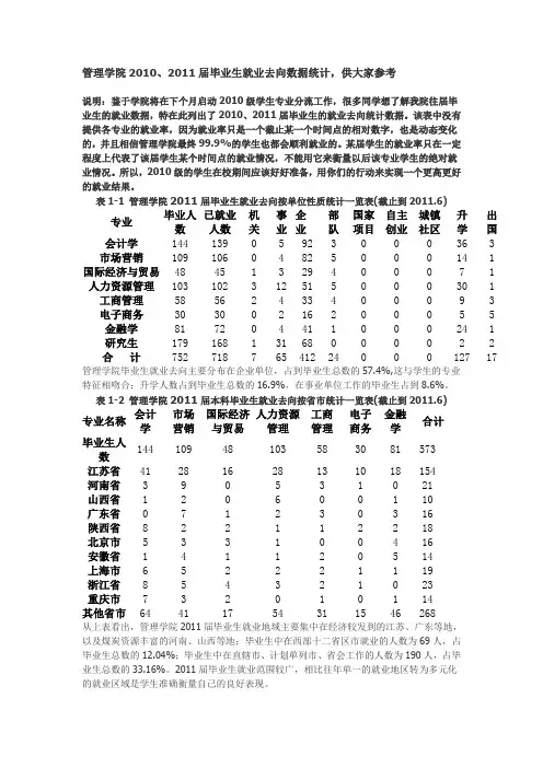 管理学院2010、2011届毕业生就业去向数据统计,供大家参考