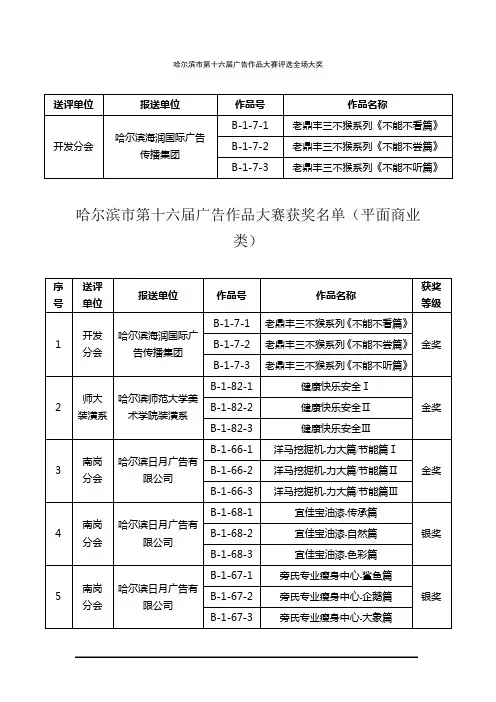 哈尔滨市第十六届广告作品大赛评选全场大奖