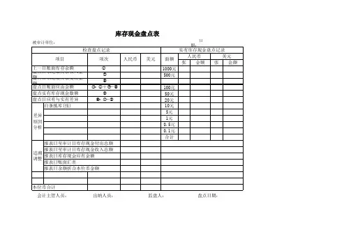 库存现金盘点(审计)表