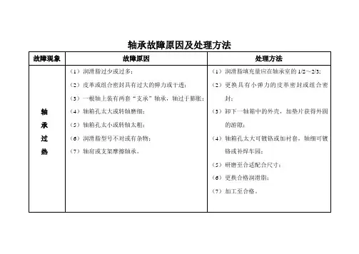 轴承故障原因及处理方法