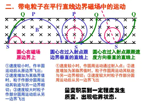 带电粒子在平行直线边界磁场中运动