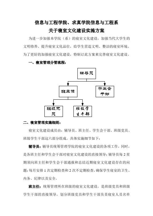 寝室文化建设方案