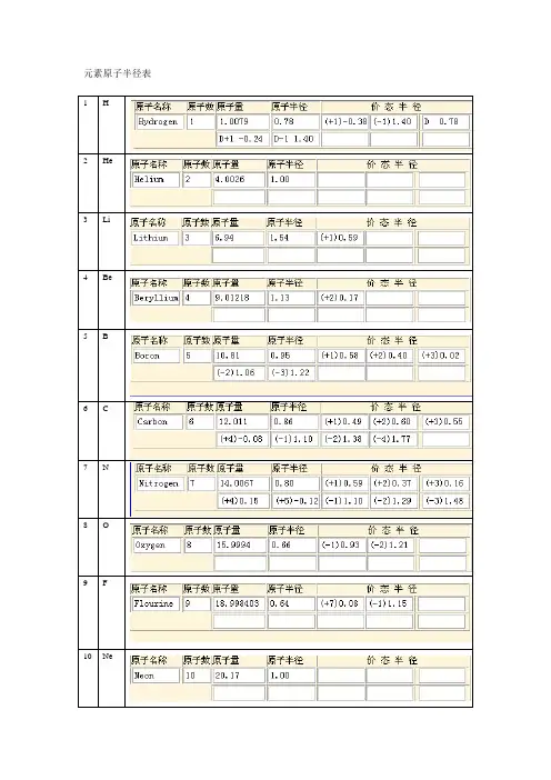 元素原子半径表