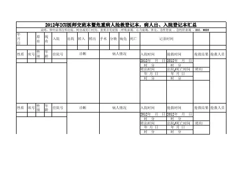 ICU医生交班本暨危重病人抢救登记本,病人出、入院登记本汇总