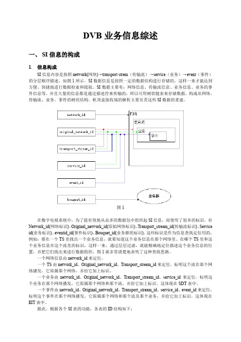 EPG表分析
