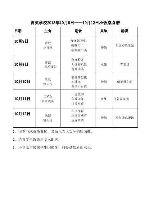 育英学校2018年10月8日——10月12日小饭桌食谱