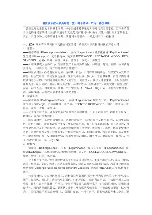 名贵硬木红木家具用材一览：树木名称、产地、特征识别