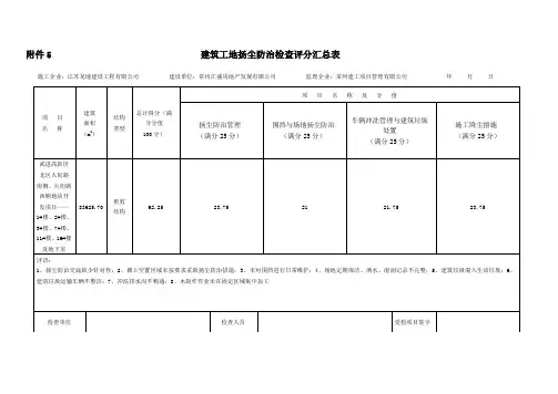 建筑工地扬尘防治检查评分表