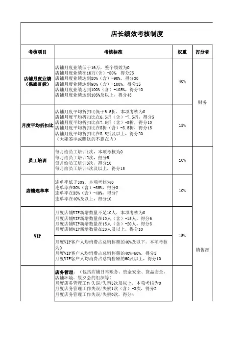 店长绩效考核制度 2
