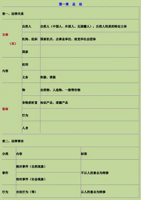 初级会计经济法基础重点归纳绝密