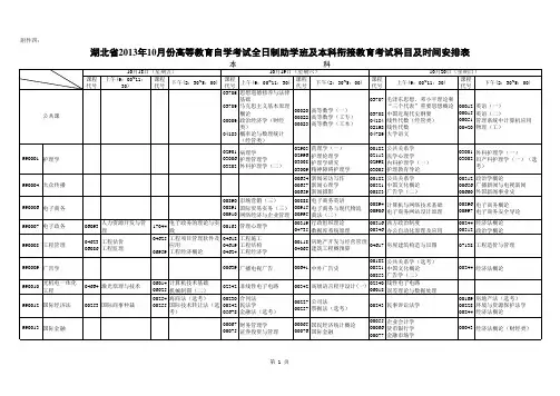 湖北省2013年10月份高等教育自学考试(本科)考试科目及时间安排表